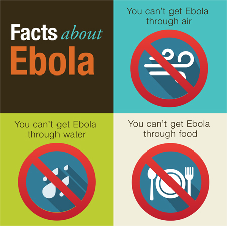 Facts about Ebola.